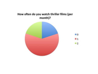 Questionnaire slideshare