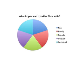 Questionnaire slideshare