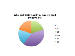 Questionnaire slideshare