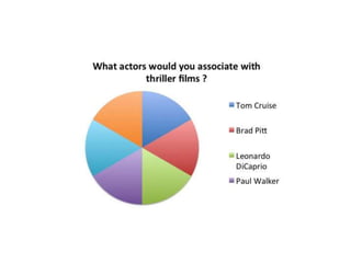 Questionnaire slideshare