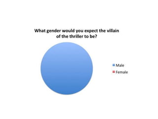 Questionnaire slideshare