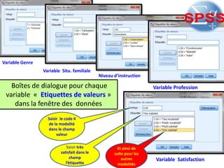 Boîtes de dialogue pour chaque
variable « Etiquettes de valeurs »
dans la fenêtre des données
Variable Genre
Niveau d’instruction
Variable Profession
Variable Satisfaction
Variable Situ. familiale
Saisir le code 4
de la modalité
dans le champ
valeur
Saisir très
satisfait dans le
champ
l’étiquette
Et ainsi de
suite pour les
autres
modalités
 
