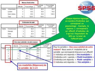 Pour la variable « Etes-vous satisfait de votre
maison? Nous avons 4 modalités de la
variable qui correspond chacune à un effectif:
3 Individus ont répondu « Très insatisfaits »
2 Individus ont r »pondu « Plutôt insatisfaits »
2 Individus ont répondu « Plutôt satisfaits »
3 Individus ont répondu « Très satisfaits »
Les modalités (Réponses) de
la variable de 1 à 4
Chaque réponse regroupe
un nombre d’individus qui
correspond un
pourcentage . Exemple, la
réponse 1 correspond à
un effectif d’individus de
3 qui est l’équivalant de
30% sur le total de
l’effectif total.
 