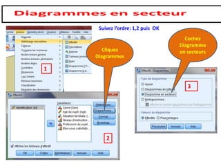 Cliquez
Diagrammes
Cochez
Diagramme
en secteurs
1
2
3
Suivez l’ordre: 1,2 puis OK
 