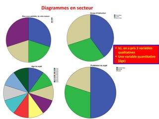  Ici, on a pris 3 variables
qualitatives
 Une variable quantitative
(âge)
Diagrammes en secteur
 