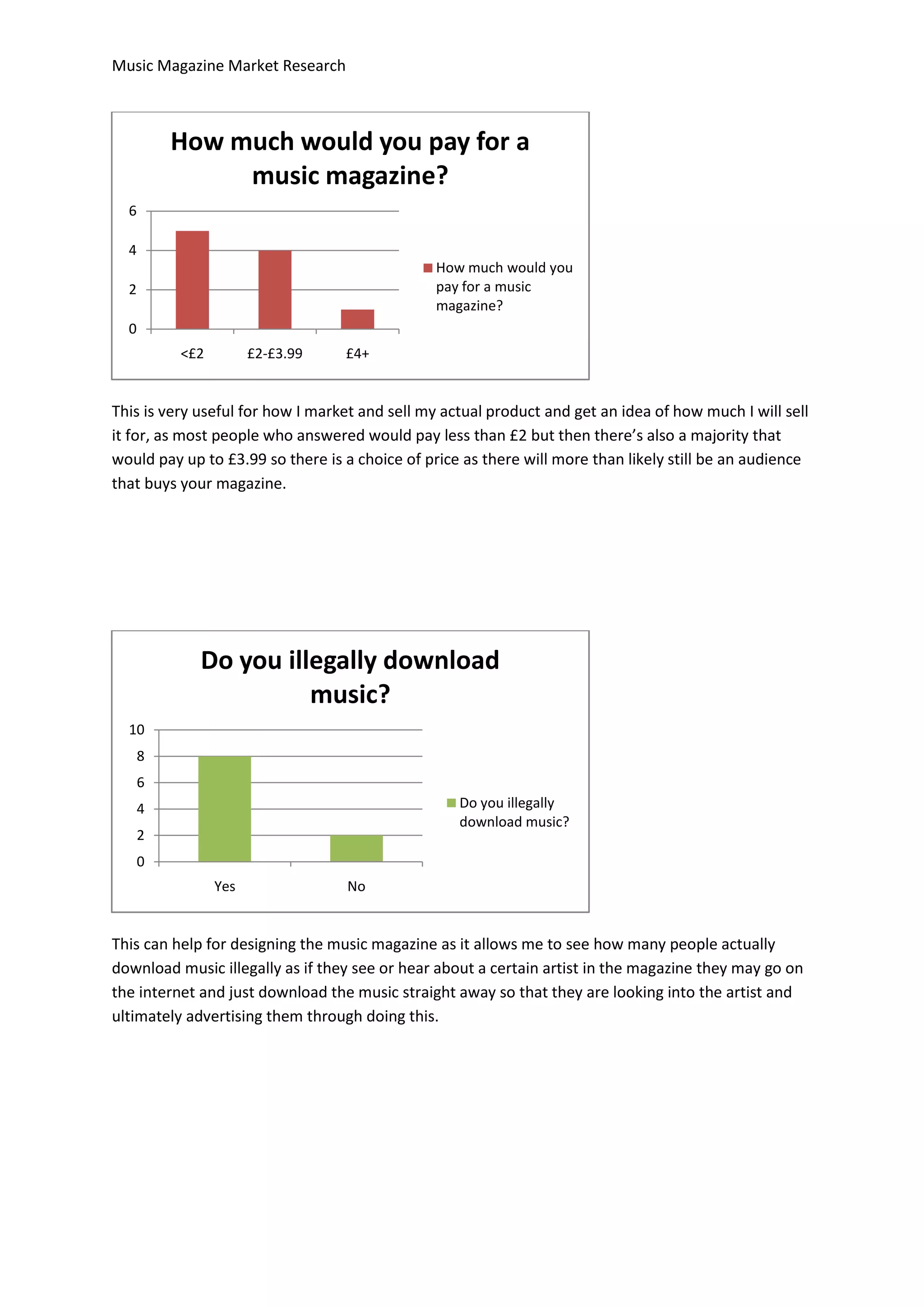 Music Magazine Market Research



          How much would you pay for a
               music magazine?
  6

  4
                                               How much would you
  2                                            pay for a music
                                               magazine?
  0
          <£2         £2-£3.99    £4+


This is very useful for how I market and sell my actual product and get an idea of how much I will sell
it for, as most people who answered would pay less than £2 but then there’s also a majority that
would pay up to £3.99 so there is a choice of price as there will more than likely still be an audience
that buys your magazine.




             Do you illegally download
                       music?
  10
      8
      6
      4                                            Do you illegally
                                                   download music?
      2
      0
                Yes               No


This can help for designing the music magazine as it allows me to see how many people actually
download music illegally as if they see or hear about a certain artist in the magazine they may go on
the internet and just download the music straight away so that they are looking into the artist and
ultimately advertising them through doing this.
 