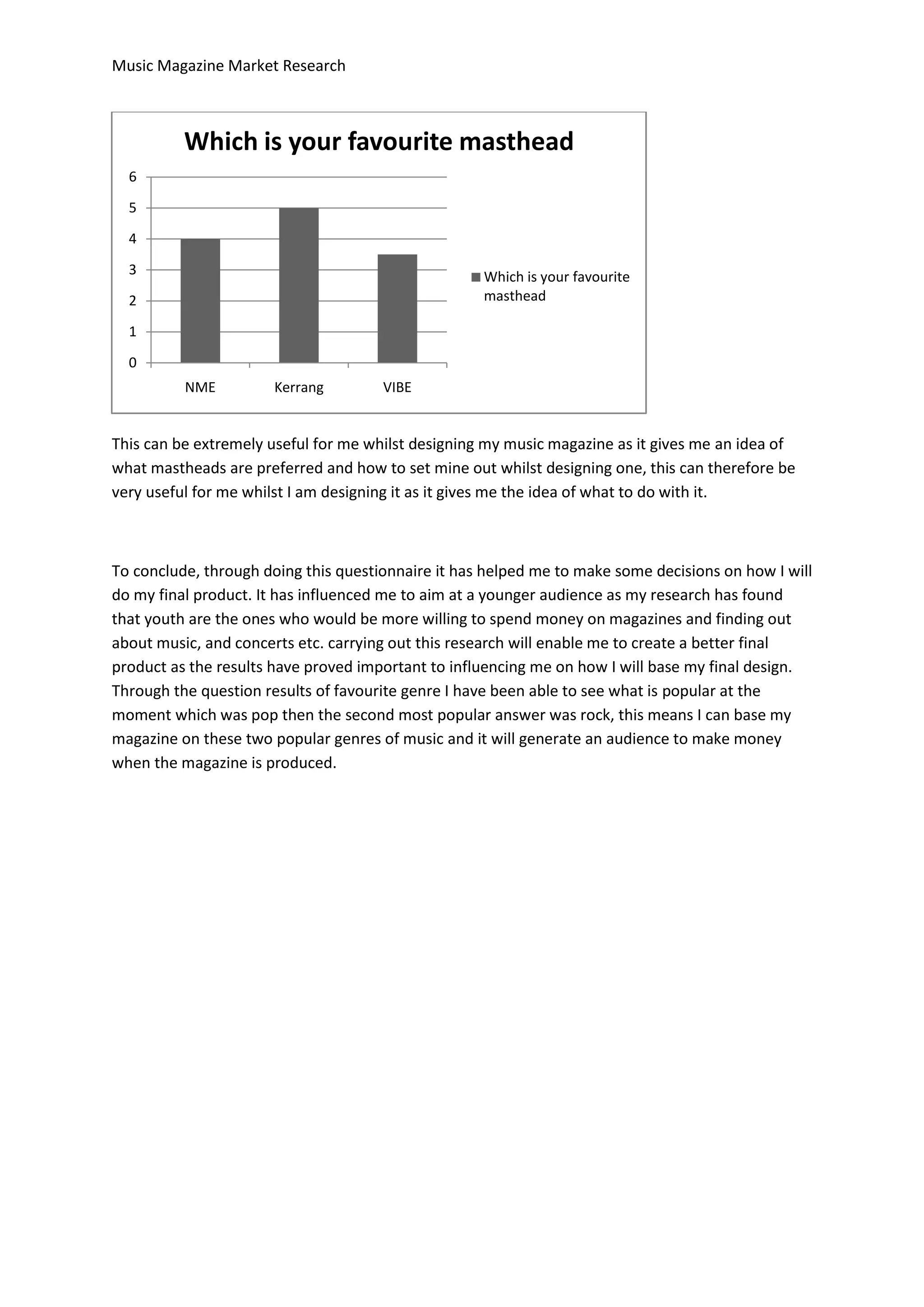 Music Magazine Market Research



          Which is your favourite masthead
  6

  5

  4

  3                                                 Which is your favourite
  2                                                 masthead

  1

  0
          NME         Kerrang         VIBE


This can be extremely useful for me whilst designing my music magazine as it gives me an idea of
what mastheads are preferred and how to set mine out whilst designing one, this can therefore be
very useful for me whilst I am designing it as it gives me the idea of what to do with it.



To conclude, through doing this questionnaire it has helped me to make some decisions on how I will
do my final product. It has influenced me to aim at a younger audience as my research has found
that youth are the ones who would be more willing to spend money on magazines and finding out
about music, and concerts etc. carrying out this research will enable me to create a better final
product as the results have proved important to influencing me on how I will base my final design.
Through the question results of favourite genre I have been able to see what is popular at the
moment which was pop then the second most popular answer was rock, this means I can base my
magazine on these two popular genres of music and it will generate an audience to make money
when the magazine is produced.
 