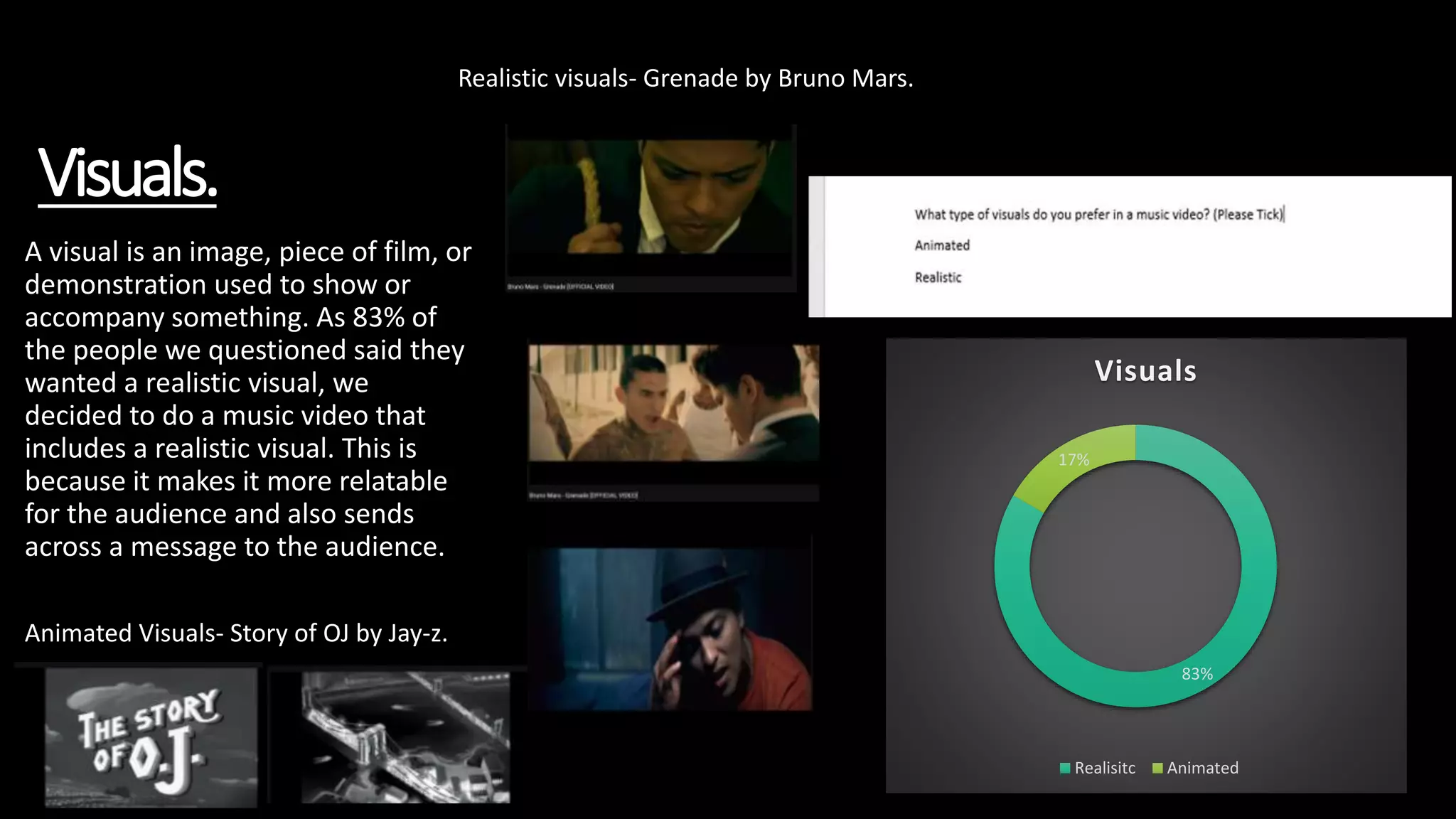 Visuals.
83%
17%
Visuals
Realisitc Animated
A visual is an image, piece of film, or
demonstration used to show or
accompany something. As 83% of
the people we questioned said they
wanted a realistic visual, we
decided to do a music video that
includes a realistic visual. This is
because it makes it more relatable
for the audience and also sends
across a message to the audience.
Realistic visuals- Grenade by Bruno Mars.
Animated Visuals- Story of OJ by Jay-z.
 
