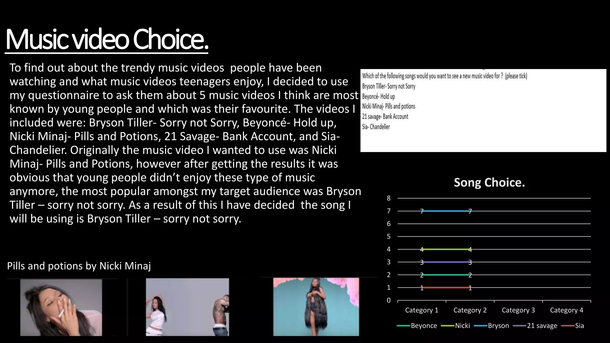 MusicvideoChoice.
2 2
4 4
7 7
3 3
1 1
0
1
2
3
4
5
6
7
8
Category 1 Category 2 Category 3 Category 4
Song Choice.
Beyonce Nicki Bryson 21 savage Sia
To find out about the trendy music videos people have been
watching and what music videos teenagers enjoy, I decided to use
my questionnaire to ask them about 5 music videos I think are most
known by young people and which was their favourite. The videos I
included were: Bryson Tiller- Sorry not Sorry, Beyoncé- Hold up,
Nicki Minaj- Pills and Potions, 21 Savage- Bank Account, and Sia-
Chandelier. Originally the music video I wanted to use was Nicki
Minaj- Pills and Potions, however after getting the results it was
obvious that young people didn’t enjoy these type of music
anymore, the most popular amongst my target audience was Bryson
Tiller – sorry not sorry. As a result of this I have decided the song I
will be using is Bryson Tiller – sorry not sorry.
Pills and potions by Nicki Minaj
 