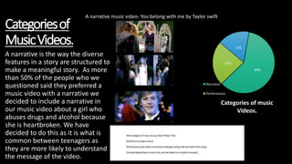 Categoriesof
MusicVideos.
60%
23%
17%
Categories of music
Videos.
Narrative
Performance
A narrative is the way the diverse
features in a story are structured to
make a meaningful story. As more
than 50% of the people who we
questioned said they preferred a
music video with a narrative we
decided to include a narrative in
our music video about a girl who
abuses drugs and alcohol because
she is heartbroken. We have
decided to do this as it is what is
common between teenagers as
they are more likely to understand
the message of the video.
A narrative music video- You belong with me by Taylor swift
 