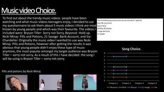 MusicvideoChoice.
2 2
4 4
7 7
3 3
1 1
0
1
2
3
4
5
6
7
8
Category 1 Category 2 Category 3 Category 4
Song Choice.
Beyonce Nicki Bryson 21 savage Sia
To find out about the trendy music videos people have been
watching and what music videos teenagers enjoy, I decided to use
my questionnaire to ask them about 5 music videos I think are most
known by young people and which was their favourite. The videos I
included were: Bryson Tiller- Sorry not Sorry, Beyoncé- Hold up,
Nicki Minaj- Pills and Potions, 21 Savage- Bank Account, and Sia-
Chandelier. Originally the music video I wanted to use was Nicki
Minaj- Pills and Potions, however after getting the results it was
obvious that young people didn’t enjoy these type of music
anymore, the most popular amongst my target audience was Bryson
Tiller – sorry not sorry. As a result of this I have decided the song I
will be using is Bryson Tiller – sorry not sorry.
Pills and potions by Nicki Minaj
 