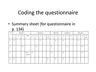 Coding the questionnaire
• Summary sheet (for questionnaire in
p. 134)
Q
#
Question1 Question2 Question3 Question4 Question5
1.
1
1.2 1.3 Other 2.1 2.2 2.3 2.4 Ot
her
3.1 3.2 3.3 4.1 4.2 4.3 5.1 5.2 5.3 Ot
her
1     
2     
3 Gate-
crashed
   
4  fre
e
  
 