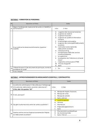 6
SECTION E : FORMATION DU PERSONNEL
N0 Questions et filtres Codes
01
Depuis l’année passée, lepersonnel de santé a-t-il bénéficié
de formations ? 1=Oui 2= Non
02
Si oui, préciser les domaines de formation. (question
ouverte)
A. La gestion des ressources humaines
B. La gestion du matériel
C. La gestion financière
D. La gestion du système d'information
sanitaire
E. La technologie contraceptive
F. La gestion des contraceptif/médicaments
essentiels
G. L'utilisation / prescription des
médicaments essentiels
H. L'CCC/Counseling
I. Les techniques d'offre des services
curatifs et préventifs
J. La supervision
K. La prévention de l'infection en milieu de
travail
L. L'approche communautaire PTME
M. Priseen charge VIH
N. Autre
03
L'hôpital dispose-t-il des documents de politiques,normes et
procédures en santé?
1. Oui 2. Non
Si oui, lesquels
SECTION F : APPROVISIONNEMENTEN MEDICAMENTS ESSENTIELS / CONTRACEPTIFS
N0 Questions et filtres Codes
01
Le centre de santé dispose-t-il des salles pour l'entreposage
et la vente des médicaments essentiels (pharmacie) ?
Si Oui, aller à la question “03”
1=Oui 2= Non
02 Si non, pourquoi?
A. Manque de moyens financiers
B. Manque de salles
C. Manque de volonté
D. Autre, précisez
03 Qui gère la pharmaciedu centre de santé au quotidien ?
A. Comité de gestion
B. Infirmier
C. Pharmacien
D. Préparateur/gestionnaire
E. Autre
04
Quelles sontles sources d'approvisionnement de l'hôpital
en médicaments essentiels?
A. Pharmaciede la santépublique
B. Les structures privées
C. Autre, Préciser………………………..
 