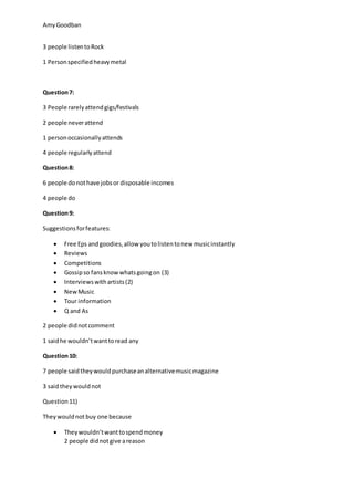 AmyGoodban
3 people listentoRock
1 Personspecifiedheavymetal
Question7:
3 People rarelyattendgigs/festivals
2 people neverattend
1 personoccasionallyattends
4 people regularlyattend
Question8:
6 people donothave jobsor disposable incomes
4 people do
Question9:
Suggestionsforfeatures:
 Free Eps andgoodies,allowyoutolistentonew musicinstantly
 Reviews
 Competitions
 Gossipso fansknowwhatsgoingon (3)
 Interviewswithartists(2)
 NewMusic
 Tour information
 Q and As
2 people didnotcomment
1 saidhe wouldn’twanttoread any
Question10:
7 people saidtheywouldpurchaseanalternativemusicmagazine
3 saidtheywouldnot
Question11)
Theywouldnot buy one because
 Theywouldn’twanttospendmoney
2 people didnotgive areason
 