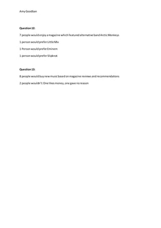 AmyGoodban
Question12:
7 people wouldenjoyamagazine whichfeaturedalternative bandArcticMonkeys
1 personwouldpreferLittleMix
1 PersonwouldpreferEminem
1 personwould preferSlipknot
Question13:
8 people wouldbuynew musicbasedonmagazine reviewsandrecommendations
2 people wouldn’t:One likesmoney,one gave noreason
 