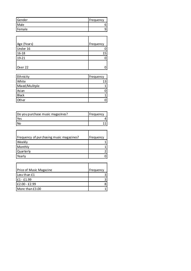 Questionnaire tally tables