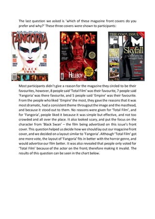 The last question we asked is ‘which of these magazine front covers do you
prefer and why?’ These three covers were shown to participants:
Most participants didn’t give a reason for the magazine they circled to be their
favourites, however, 8 peoplesaid ‘Total Film’ was their favourite, 7 people said
‘Fangoria’ was there favourite, and 5 people said ‘Empire’ was their favourite.
Fromthe people who liked ‘Empire’ the most, they gavethe reasons that it was
mostdramatic, had a consistenttheme througoutthe image and the masthead,
and because it stood out to them. No reasons were given for ‘Total Film’, and
for ‘Fangoria’, people liked it because it was simple but effective, and not too
crowded and all over the place. It also looked scary, and put the focus on the
character from ‘Black Swan’ – the film being advertised on this issue’s front
cover.This question helped usdecide how we shouldlay out our magazinefront
cover,and we decided on a layout similar to ‘Fangoria’.Although‘Total Film’ got
one more vote, the layout of ‘Fangoria’ fits in better with the horror genre, and
would advertiseour film better. It was also revealed that people only voted for
‘Total Film’ because of the actor on the front; therefore making it invalid. The
results of this question can be seen in the chart below.
 