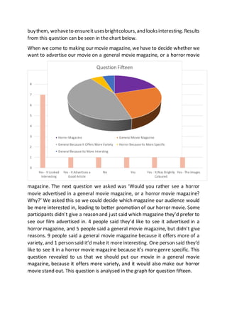 buythem, wehaveto ensureit usesbrightcolours,and looksinteresting. Results
from this question can be seen in the chart below.
When we come to making our movie magazine, we have to decide whether we
want to advertise our movie on a general movie magazine, or a horror movie
magazine. The next question we asked was ‘Would you rather see a horror
movie advertised in a general movie magazine, or a horror movie magazine?
Why?’ We asked this so we could decide which magazine our audience would
be more interested in, leading to better promotion of our horror movie. Some
participants didn’t give a reason and just said which magazine they’d prefer to
see our film advertised in. 4 people said they’d like to see it advertised in a
horror magazine, and 5 people said a general movie magazine, but didn’t give
reasons. 9 people said a general movie magazine because it offers more of a
variety, and 1 person said it’d make it more interesting. One person said they’d
like to see it in a horror movie magazine because it’s more genre specific. This
question revealed to us that we should put our movie in a general movie
magazine, because it offers more variety, and it would also make our horror
movie stand out. This question is analysed in the graph for question fifteen.
0
1
2
3
4
5
6
7
8
Yes - It Looked
Interesting
Yes - It Advertises a
Good Article
No Yes Yes - It Was Brightly
Coloured
Yes - The Images
Question Fourteen
Question Fifteen
HorrorMagazine General Movie Magazine
General Because It Offers More Variety Horror Because Its More Specific
General Because Its More Intersting
 