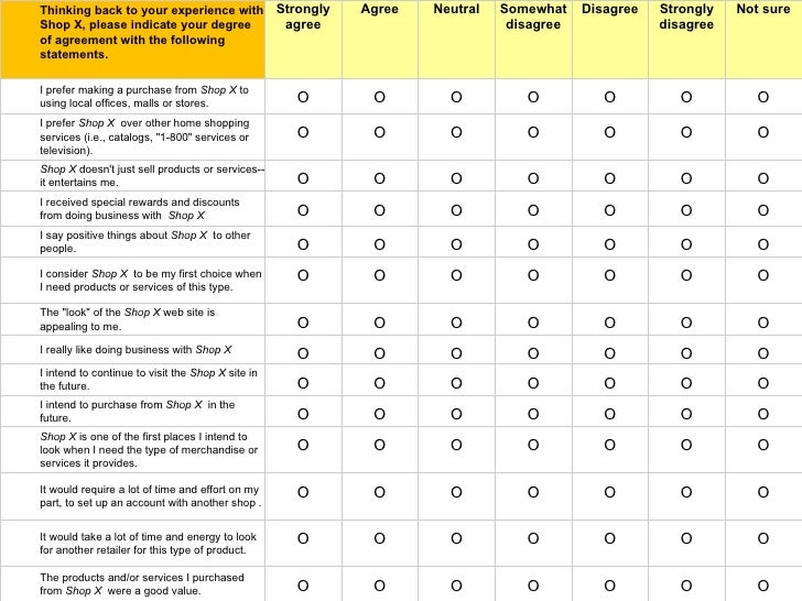 Questionnaire Writing 97 Version
