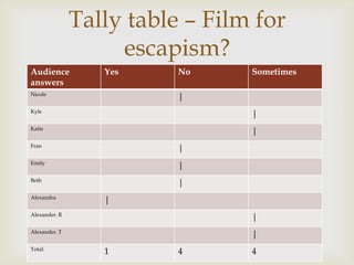 Audience and primary research questionnaire - uses and ...