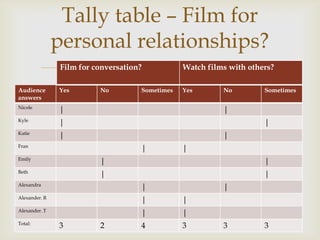 Audience and primary research questionnaire - uses and ...