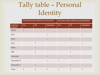 Audience and primary research questionnaire - uses and ...