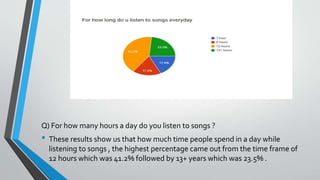 Q) For how many hours a day do you listen to songs ?
• These results show us that how much time people spend in a day while
listening to songs , the highest percentage came out from the time frame of
12 hours which was 41.2% followed by 13+ years which was 23.5% .
 