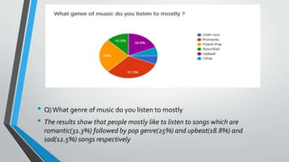 • Q)What genre of music do you listen to mostly
• The results show that people mostly like to listen to songs which are
romantic(31.3%) followed by pop genre(25%) and upbeat(18.8%) and
sad(12.5%) songs respectively
 
