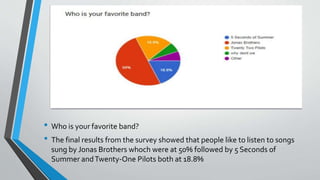 • Who is your favorite band?
• The final results from the survey showed that people like to listen to songs
sung by Jonas Brothers whoch were at 50% followed by 5 Seconds of
Summer andTwenty-One Pilots both at 18.8%
 
