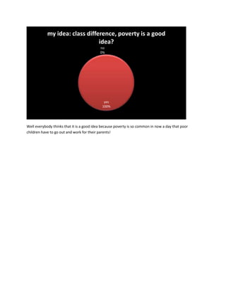 Well everybody thinks that it is a good idea because poverty is so common in now a day that poor
children have to go out and work for their parents!
yes
100%
no
0%
my idea: class difference, poverty is a good
idea?
 