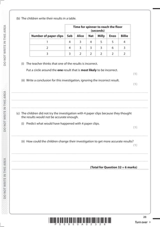 23
*P55950A02328* Turn over
DO
NOT
WRITE
IN
THIS
AREA
DO
NOT
WRITE
IN
THIS
AREA
DO
NOT
WRITE
IN
THIS
AREA
DO
NOT
WRITE
IN
THIS
AREA
DO
NOT
WRITE
IN
THIS
AREA
DO
NOT
WRITE
IN
THIS
AREA
(b) The children write their results in a table.
Time for spinner to reach the floor
(seconds)
Number of paper clips Seb Alice Nat Milly Enzo Billie
1 4 3 4 5 5 4
2 4 3 3 3 6 3
3 3 2 2 2 2 2
		 (i) The teacher thinks that one of the results is incorrect.
			 Put a circle around the one result that is most likely to be incorrect.
(1)
		 (ii) Write a conclusion for this investigation, ignoring the incorrect result.
(1)
....................................................................................................................................................................................................................................................................................
....................................................................................................................................................................................................................................................................................
....................................................................................................................................................................................................................................................................................
(c) The children did not try the investigation with 4 paper clips because they thought
the results would not be accurate enough.
		 (i) Predict what would have happened with 4 paper clips.
(1)
....................................................................................................................................................................................................................................................................................
		 (ii) How could the children change their investigation to get more accurate results?
(1)
....................................................................................................................................................................................................................................................................................
....................................................................................................................................................................................................................................................................................
(Total for Question 32 = 6 marks)
 
