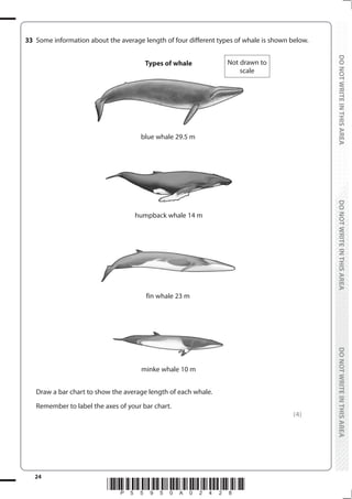 24
*P55950A02428*
DO
NOT
WRITE
IN
THIS
AREA
DO
NOT
WRITE
IN
THIS
AREA
DO
NOT
WRITE
IN
THIS
AREA
DO
NOT
WRITE
IN
THIS
AREA
DO
NOT
WRITE
IN
THIS
AREA
DO
NOT
WRITE
IN
THIS
AREA
33 Some information about the average length of four different types of whale is shown below.
Not drawn to
scale
blue whale 29.5 m
humpback whale 14 m
fin whale 23 m
minke whale 10 m
Types of whale
Draw a bar chart to show the average length of each whale.
Remember to label the axes of your bar chart.
(4)
 