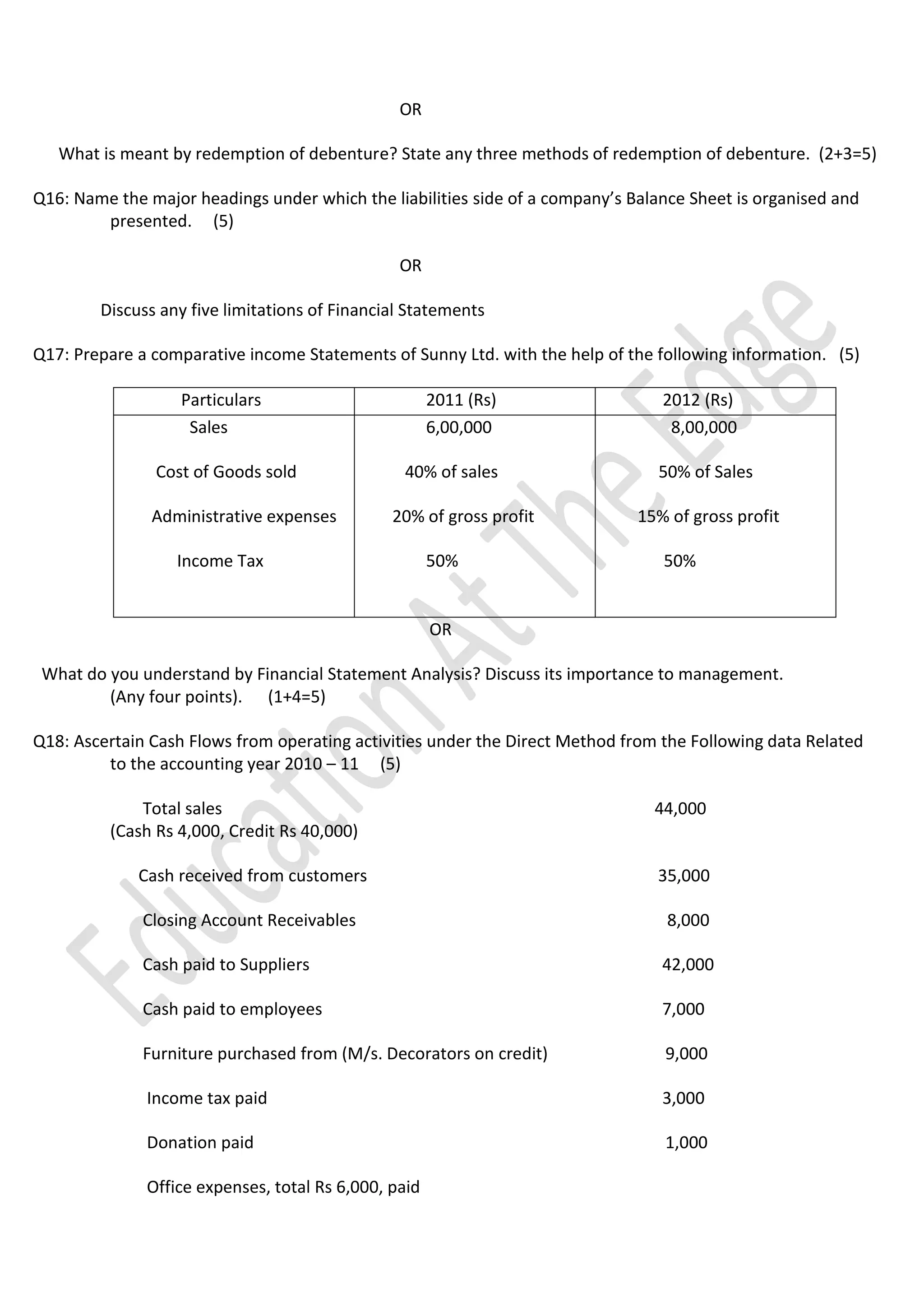 OR
What is meant by redemption of debenture? State any three methods of redemption of debenture. (2+3=5)
Q16: Name the major headings under which the liabilities side of a company’s Balance Sheet is organised and
presented. (5)
OR
Discuss any five limitations of Financial Statements
Q17: Prepare a comparative income Statements of Sunny Ltd. with the help of the following information. (5)
Particulars
Sales
Cost of Goods sold
Administrative expenses

2011 (Rs)
6,00,000
40% of sales
20% of gross profit

Income Tax

50%

2012 (Rs)
8,00,000
50% of Sales
15% of gross profit
50%

OR
What do you understand by Financial Statement Analysis? Discuss its importance to management.
(Any four points). (1+4=5)
Q18: Ascertain Cash Flows from operating activities under the Direct Method from the Following data Related
to the accounting year 2010 – 11 (5)
Total sales
(Cash Rs 4,000, Credit Rs 40,000)

44,000

Cash received from customers

35,000

Closing Account Receivables

8,000

Cash paid to Suppliers

42,000

Cash paid to employees

7,000

Furniture purchased from (M/s. Decorators on credit)

9,000

Income tax paid

3,000

Donation paid

1,000

Office expenses, total Rs 6,000, paid

 