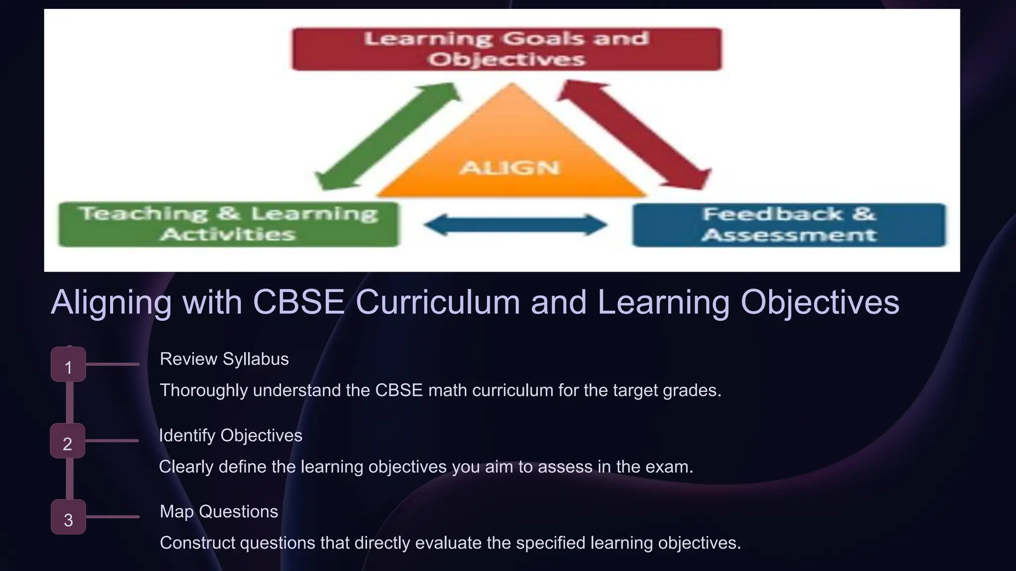 Question paper framing for CBSE Schools.ppt