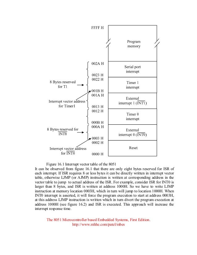 table vector microcontroller 8051 interrupt solution 8051 with the paper microcontroller Question table vector microcontroller 8051 interrupt solution 8051 with the paper microcontroller Question