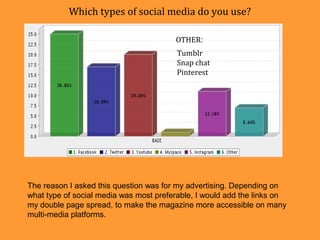 Which types of social media do you use?
Tumblr
Snap chat
Pinterest
OTHER:
The reason I asked this question was for my advertising. Depending on
what type of social media was most preferable, I would add the links on
my double page spread, to make the magazine more accessible on many
multi-media platforms.
 