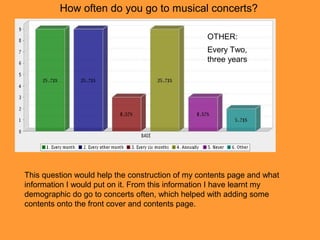 How often do you go to musical concerts?
OTHER:
Every Two,
three years
This question would help the construction of my contents page and what
information I would put on it. From this information I have learnt my
demographic do go to concerts often, which helped with adding some
contents onto the front cover and contents page.
 
