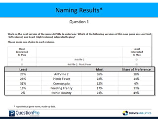Naming Results*
Question 1
* Hypothetical game name, made up data.
 