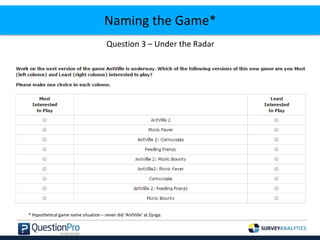 Naming the Game*
Question 3 – Under the Radar
* Hypothetical game name situation – never did ‘AntVille’ at Zynga.
 