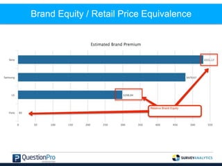 Brand Equity / Retail Price Equivalence
 