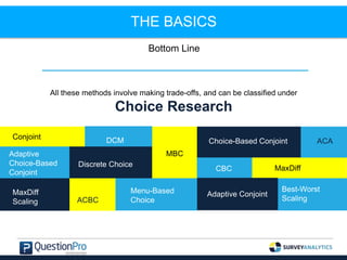 THE BASICS
Conjoint
Discrete Choice
Choice-Based ConjointDCM
CBC
Adaptive Conjoint
ACBC
ACA
Adaptive
Choice-Based
Conjoint
MaxDiff
MaxDiff
Scaling
MBC
Best-Worst
Scaling
Menu-Based
Choice
All these methods involve making trade-offs, and can be classified under
Choice Research
Bottom Line
 