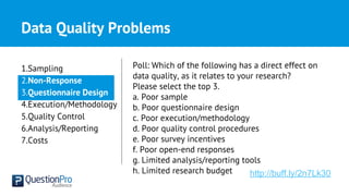 Data Quality Problems
1.Sampling
2.Non-Response
3.Questionnaire Design
4.Execution/Methodology
5.Quality Control
6.Analysis/Reporting
7.Costs
Poll: Which of the following has a direct effect on
data quality, as it relates to your research?
Please select the top 3.
a. Poor sample
b. Poor questionnaire design
c. Poor execution/methodology
d. Poor quality control procedures
e. Poor survey incentives
f. Poor open-end responses
g. Limited analysis/reporting tools
h. Limited research budget http://buff.ly/2n7Lk30
 