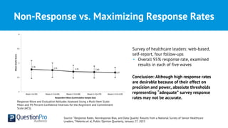 Non-Response vs. Maximizing Response Rates
Survey of healthcare leaders: web-based,
self-report, four follow-ups
• Overall 95% response rate, examined
results in each of five waves
Response Wave and Evaluative Attitudes Assessed Using a Multi-Item Scale:
Mean and 95 Percent Confidence Intervals for the Alignment and Commitment
Scale (ACS).
Conclusion: Although high response rates
are desirable because of their effect on
precision and power, absolute thresholds
representing “adequate” survey response
rates may not be accurate.
Source: “Response Rates, Nonresponse Bias, and Data Quality: Results from a National Survey of Senior Healthcare
Leaders, “Meterko et al, Public Opinion Quarterly, January 27, 2015
 