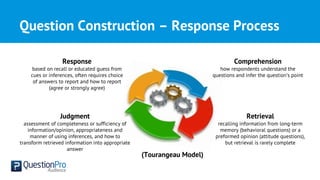 Question Construction – Response Process
(Tourangeau Model)
Response
based on recall or educated guess from
cues or inferences, often requires choice
of answers to report and how to report
(agree or strongly agree)
Comprehension
how respondents understand the
questions and infer the question’s point
Judgment
assessment of completeness or sufficiency of
information/opinion, appropriateness and
manner of using inferences, and how to
transform retrieved information into appropriate
answer
Retrieval
recalling information from long-term
memory (behavioral questions) or a
preformed opinion (attitude questions),
but retrieval is rarely complete
 