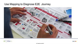 © TribeCX Ltd 2017
Use Mapping to Diagnose E2E Journey
 