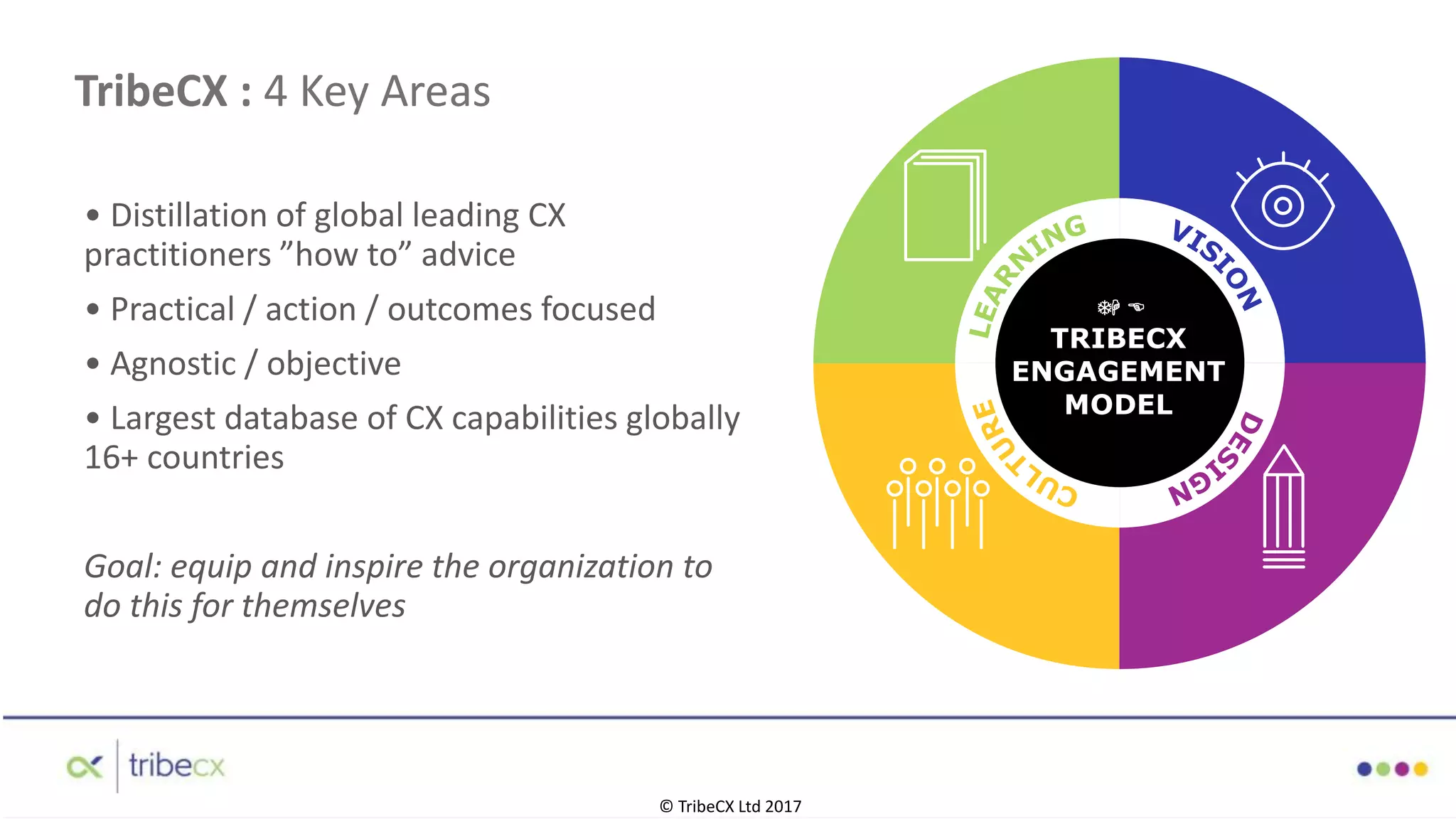 TribeCX : 4 Key Areas
• Distillation of global leading CX
practitioners ”how to” advice
• Practical / action / outcomes focused
• Agnostic / objective
• Largest database of CX capabilities globally
16+ countries
Goal: equip and inspire the organization to
do this for themselves
BECX ENGAGEMENT MODEL
VIS
IONDES
IGNCUL
TURELEAR
N
ING
TH E
TRIBECX
ENGAGEMENT
MODEL
res four
m where
e and
ously
-in-class
t do one
ort
nst these
marks).
Vision: direction and purpose – ‘why we
do things’. It aligns customer experience
strategy across the organisation, both
internally and externally.
Design: answers the question ‘what we
do’. It directs the activities of customer
experience implementation and delivers
efficiency in execution.
Culture: defines ‘how we do things’. It
creates the right mindset and behaviours
to deliver on authentic experiences.
Learning: sharing ideas for continued
improvement. It ensures organisations
continuously better themselves.
© TribeCX Ltd 2017
 