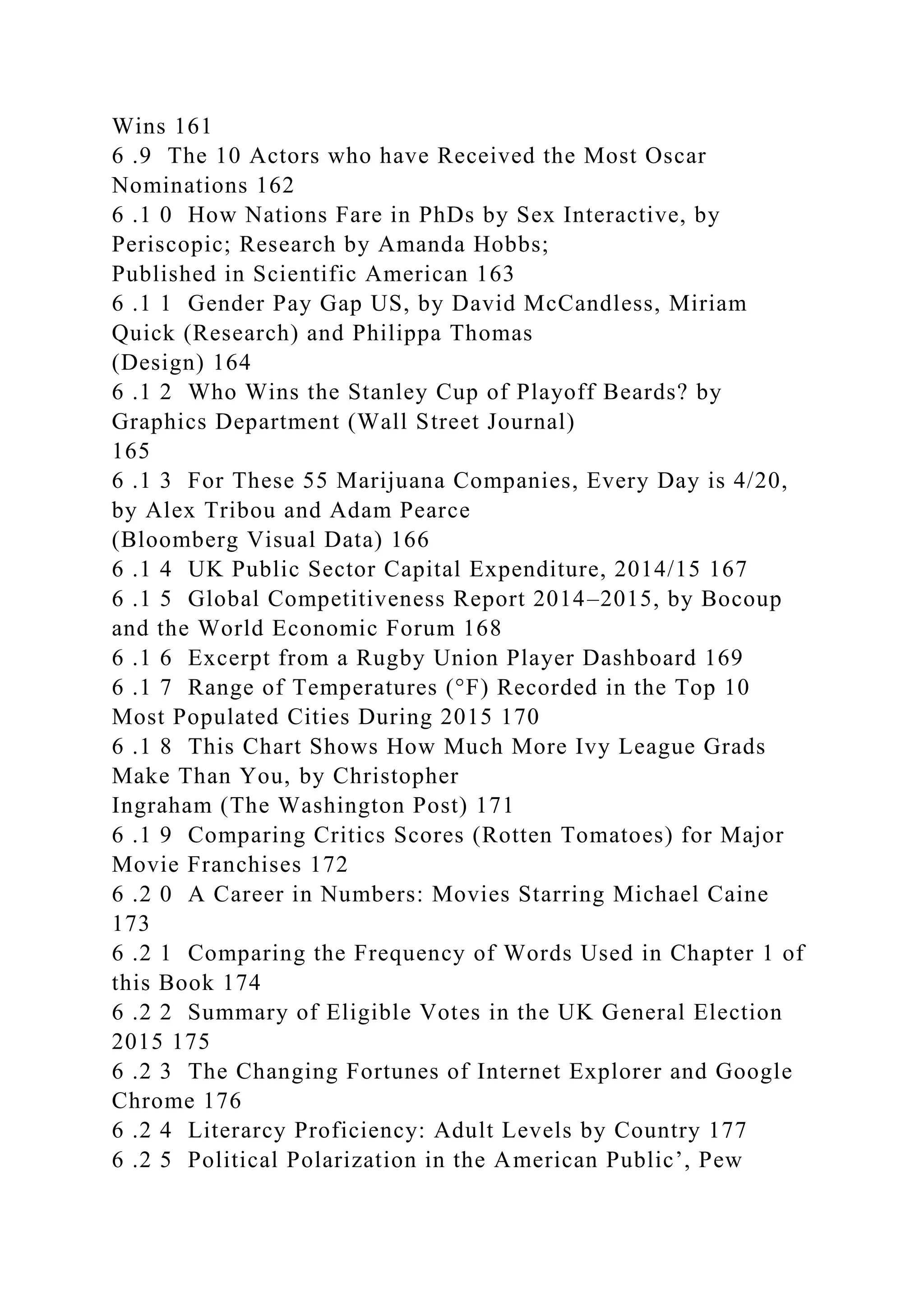 Wins 161
6 .9 The 10 Actors who have Received the Most Oscar
Nominations 162
6 .1 0 How Nations Fare in PhDs by Sex Interactive, by
Periscopic; Research by Amanda Hobbs;
Published in Scientific American 163
6 .1 1 Gender Pay Gap US, by David McCandless, Miriam
Quick (Research) and Philippa Thomas
(Design) 164
6 .1 2 Who Wins the Stanley Cup of Playoff Beards? by
Graphics Department (Wall Street Journal)
165
6 .1 3 For These 55 Marijuana Companies, Every Day is 4/20,
by Alex Tribou and Adam Pearce
(Bloomberg Visual Data) 166
6 .1 4 UK Public Sector Capital Expenditure, 2014/15 167
6 .1 5 Global Competitiveness Report 2014–2015, by Bocoup
and the World Economic Forum 168
6 .1 6 Excerpt from a Rugby Union Player Dashboard 169
6 .1 7 Range of Temperatures (°F) Recorded in the Top 10
Most Populated Cities During 2015 170
6 .1 8 This Chart Shows How Much More Ivy League Grads
Make Than You, by Christopher
Ingraham (The Washington Post) 171
6 .1 9 Comparing Critics Scores (Rotten Tomatoes) for Major
Movie Franchises 172
6 .2 0 A Career in Numbers: Movies Starring Michael Caine
173
6 .2 1 Comparing the Frequency of Words Used in Chapter 1 of
this Book 174
6 .2 2 Summary of Eligible Votes in the UK General Election
2015 175
6 .2 3 The Changing Fortunes of Internet Explorer and Google
Chrome 176
6 .2 4 Literarcy Proficiency: Adult Levels by Country 177
6 .2 5 Political Polarization in the American Public’, Pew
 