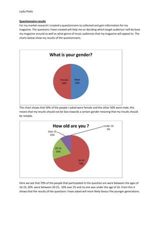 Lydia Platts


Questionnaire results
For my market research I created a questionnaire to collected and gain information for my
magazine. The questions I have created will help me on deciding which target audience I will be base
my magazine around as well as what genre of music audiences that my magazine will appeal to. The
charts below show my results of the questionnaire;




                         What is your gender?




                                  Female      Male
                                   50%        50%




This chart shows that 50% of the people I asked were female and the other 50% were male, this
means that my results should not be bias towards a certain gender meaning that my results should
be reliable.


                            How old are you ?                         Under 16
                                                                        0%
                        Over 25
                         10%




                             20-25
                              20%


                                                 16-19
                                                  70%




Here we see that 70% of the people that participated in the question are were between the ages of
16-19, 20% were between 20-25, 10% over 25 and no one was under the age of 16. From this it
shows that the results of the questions I have asked will more likely favour the younger generations.
 