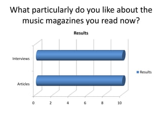 What particularly do you like about the
  music magazines you read now?
                         Results




Interviews


                                            Results

  Articles



             0   2   4       6     8   10
 