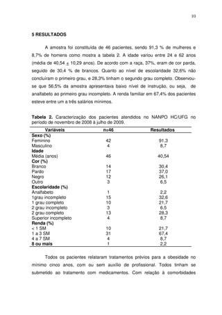 10
5 RESULTADOS
A amostra foi constituída de 46 pacientes, sendo 91,3 % de mulheres e
8,7% de homens como mostra a tabela 2. A idade variou entre 24 e 62 anos
(média de 40,54 + 10,29 anos). De acordo com a raça, 37%, eram de cor parda,
seguido de 30,4 % de brancos. Quanto ao nível de escolaridade 32,6% não
concluíram o primeiro grau, e 28,3% tinham o segundo grau completo. Observou-
se que 56,5% da amostra apresentava baixo nível de instrução, ou seja, de
analfabeto ao primeiro grau incompleto. A renda familiar em 67,4% dos pacientes
esteve entre um a três salários mínimos.
Tabela 2. Caracterização dos pacientes atendidos no NANPO HC/UFG no
período de novembro de 2008 à julho de 2009.
Variáveis n=46 Resultados
Sexo (%)
Feminino 42 91,3
Masculino 4 8,7
Idade
Média (anos) 46 40,54
Cor (%)
Branco 14 30,4
Pardo 17 37,0
Negro 12 26,1
Outro 3 6,5
Escolaridade (%)
Analfabeto 1 2,2
1grau incompleto 15 32,6
1 grau completo 10 21,7
2 grau incompleto 3 6,5
2 grau completo 13 28,3
Superior incompleto 4 8,7
Renda (%)
< 1 SM 10 21,7
1 a 3 SM 31 67,4
4 a 7 SM 4 8,7
8 ou mais 1 2,2
Todos os pacientes relataram tratamentos prévios para a obesidade no
mínimo cinco anos, com ou sem auxílio de profissional. Todos tinham se
submetido ao tratamento com medicamentos. Com relação à comorbidades
 